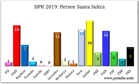 Sultra